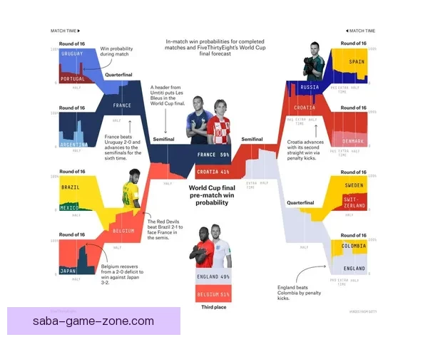 世界杯赛程全解析与胜负预测专家独家指南